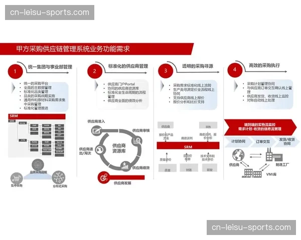 产业协同项目的全生命周期管理方法论趋熟
